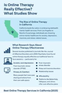 Rise of Online Therapy in California